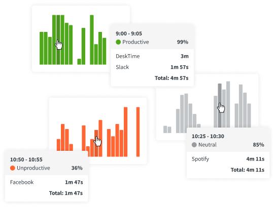 DeskTime Performance evaluation